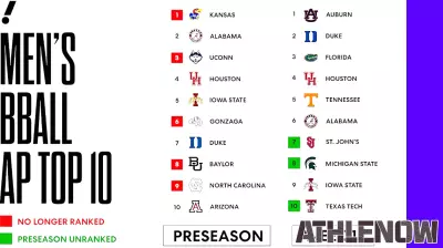 A Look Back at the Preseason AP Poll: How Things Have Changed